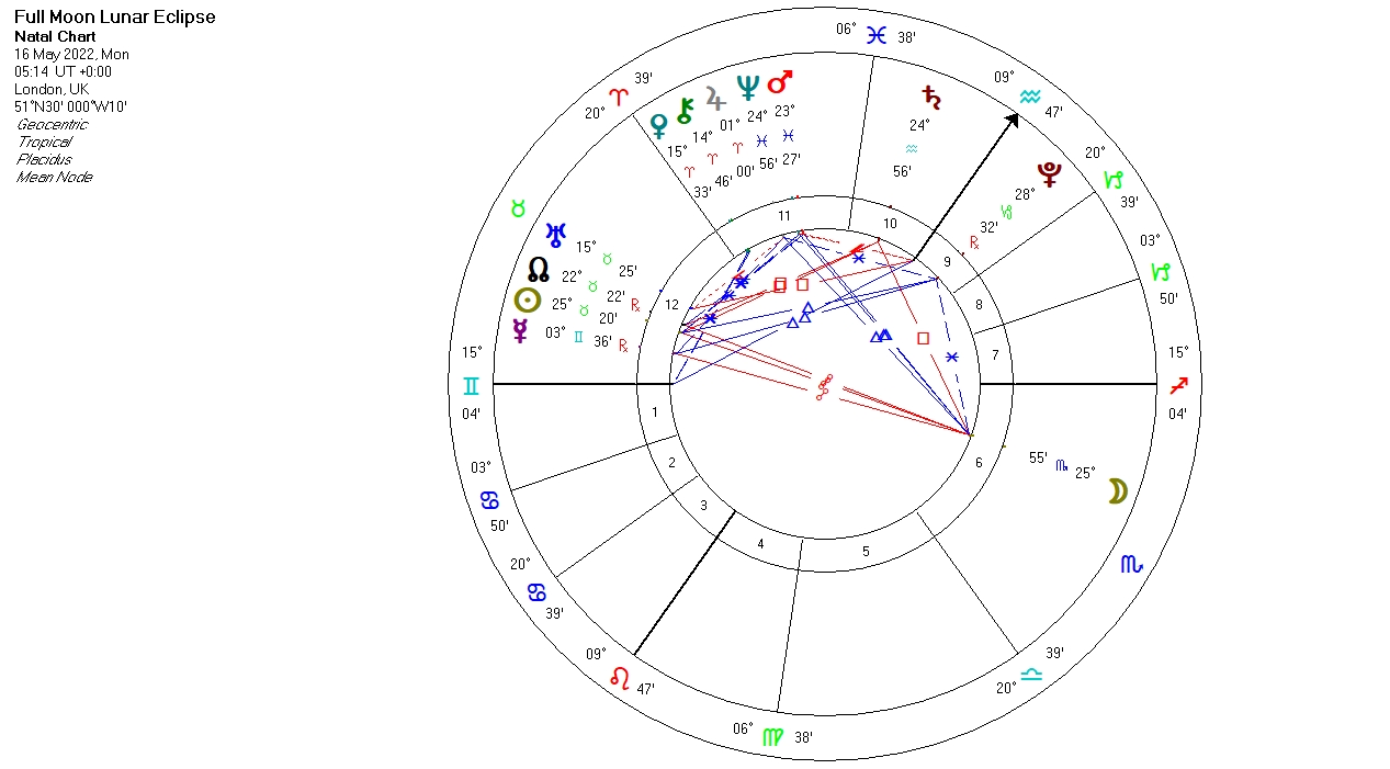 The Full Moon Lunar Eclipse in Scorpio: Its Significance and What to ...